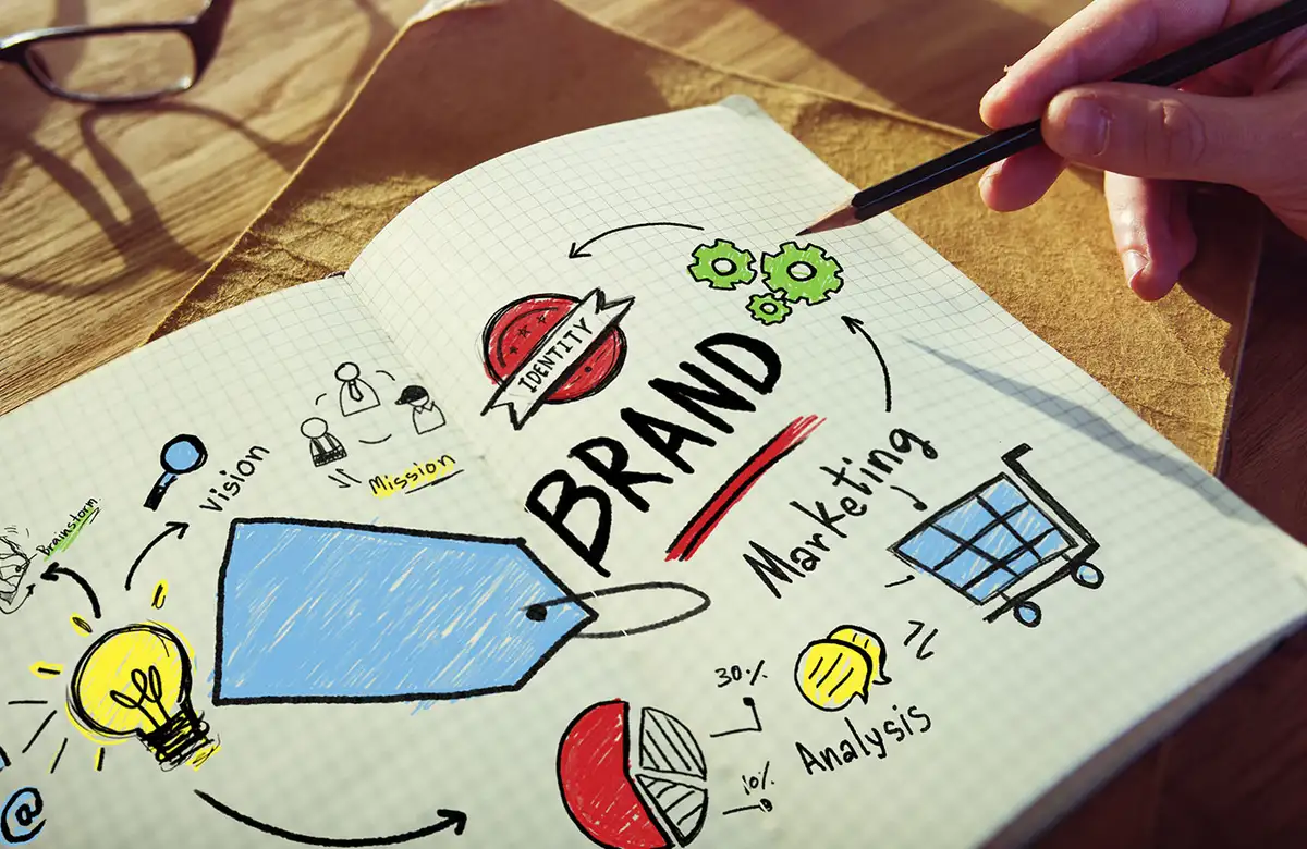 Employee travel incentives marketing plan